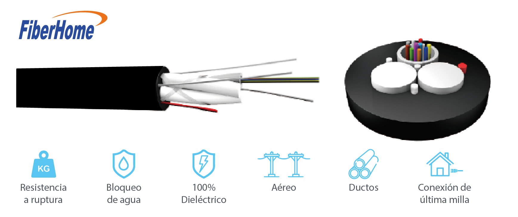 Fibra Fiberhome ASU